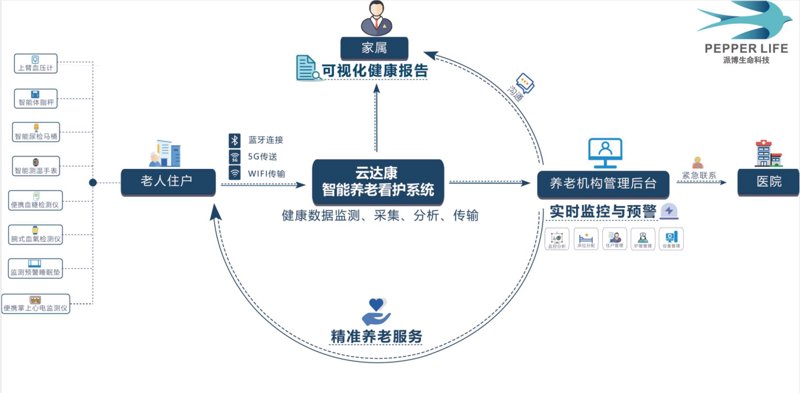 探索未来育儿新趋势：梦宝yo如何引领潮流
