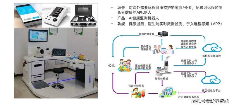 智能护理机器人的兴起，为家庭照料带来了革命性的变化。今天我们就来对比一下市场上几款热门的智能护理机器人，看看它们各自的优势和劣势。