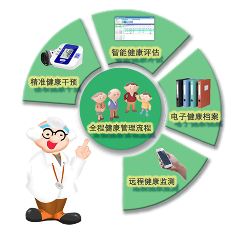 梦宝康护：守护你和家人的睡眠之梦
